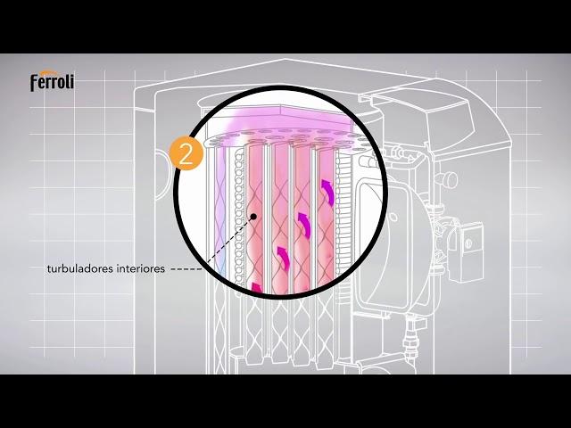 FERROLI CALDERAS DE GASOIL