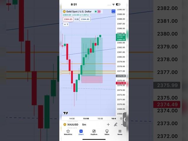 Gold TP hit ️ #forex #priceaction #gold #trading #xauusd #crypto #btc #smc #psxtoday #Dkconsultants