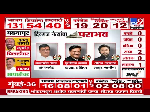 Maharashtra Vidhan Sabha Result | कोण- कोणत्या दिग्गज नेत्यांचा पराभव? पहा व्हिडीओ