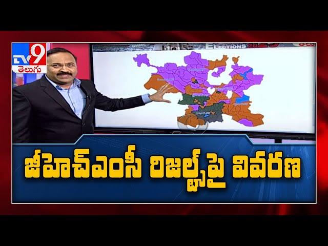 TV9 Rajinikanth analysis on GHMC election results 2020 - TV9