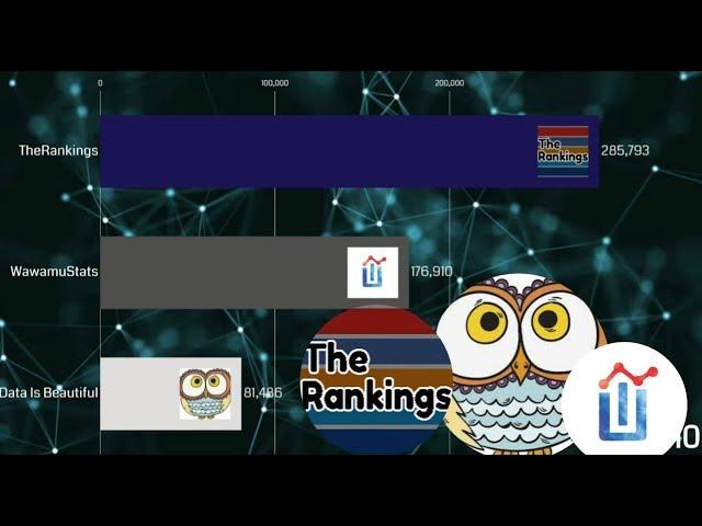 TheRankings Vs Data Is Beautiful Vs WawamuStats (2018-2019)