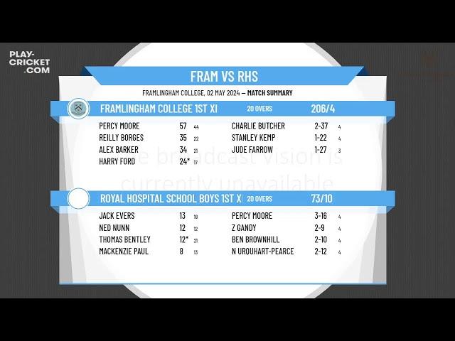 Framlingham College 1st XI v Royal Hospital School Boys 1st XI