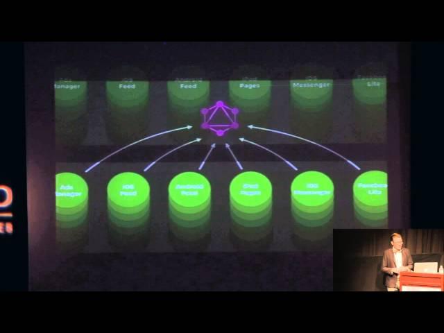 Lee Byron - Exploring GraphQL