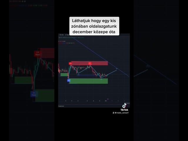 #kriptovaluta #pénzkeresés #passzívjövedelem #bitcoin #befektetés #elemzés #csoport #discord