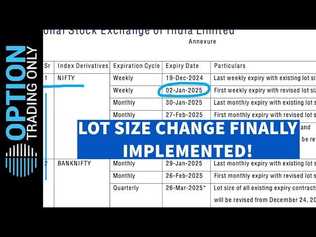 Lot size change finally implemented? - Nifty 50 & Bank Nifty | Prateek Varshney #stockmarketindia