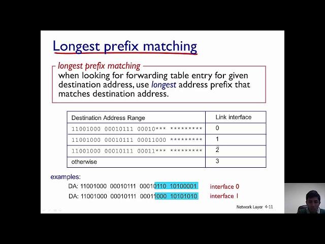 Forwarding in Datagram Networks - Longest Prefix Matching