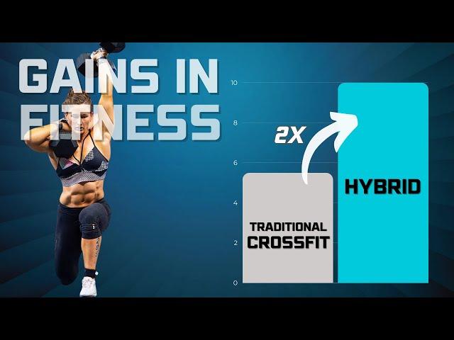 How To Improve CrossFit Performance 2x Faster (our NEW RESEARCH)