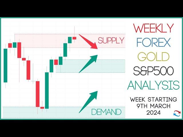 Supply And Demand Weekly Forex Forecast including Gold and S&P 500