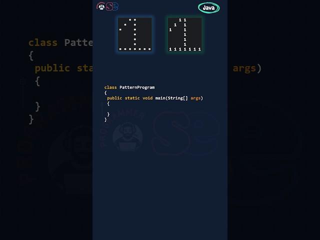 Pattern Program in Java | Pattern 1 | Print ONE pattern in less than a minute #shorts #patternshorts