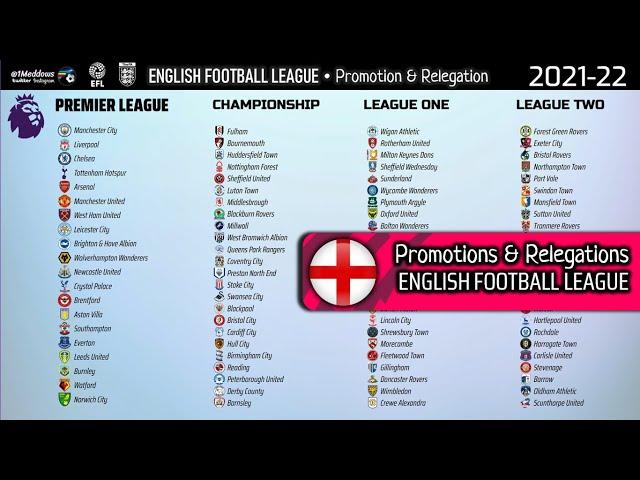 English Football League • Promotions & Relegations • 1888 - 2022