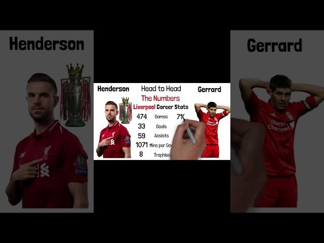 Henderson vs Gerrard
