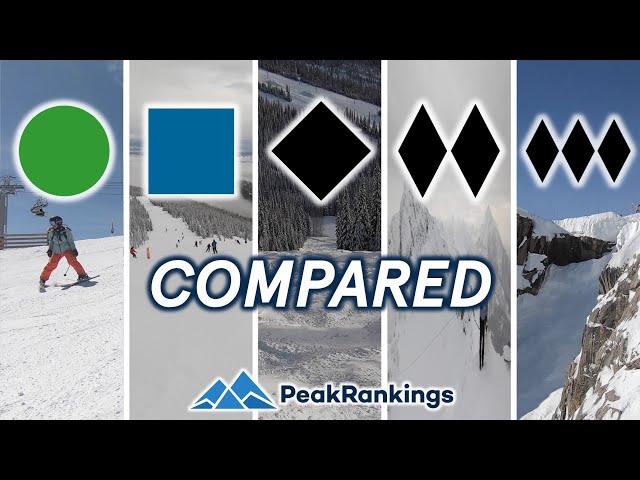 Beginner to Extreme: Ski Resort Terrain Levels Explained