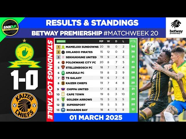 🟢 BETWAY PREMIERSHIP 2024/25: Results & Standings Today - Mamelodi Sundowns vs Kaizer Chiefs