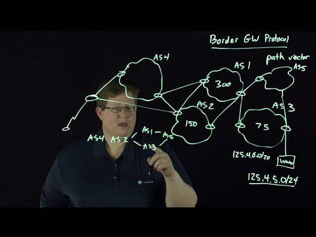 BGP Overview