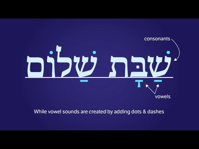 Learn to Read Hebrew: Lesson #1