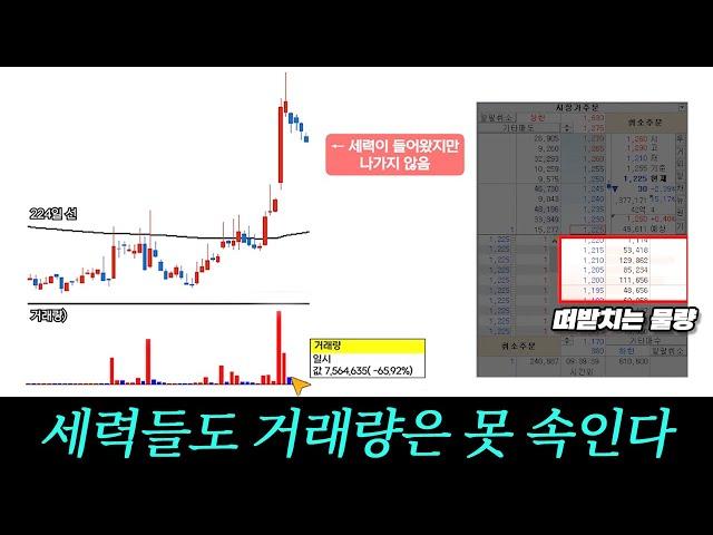 급등 전 발생하는 거래량의 특징 2가지