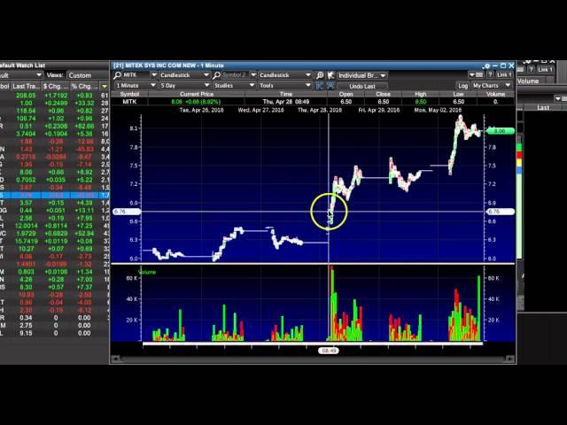 Lessons From Today's Hottest Penny Stocks