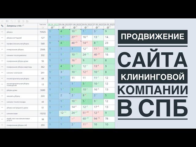 Продвижение клининга в СПб | SEO продвижение сайтов в Яндекс