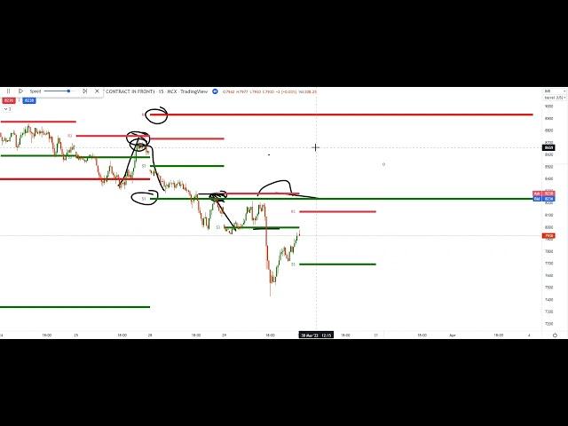 25000 ka trading formula free ||FOREX  Global Trading||#arifkhan #kingresearchacademy #stockmarket