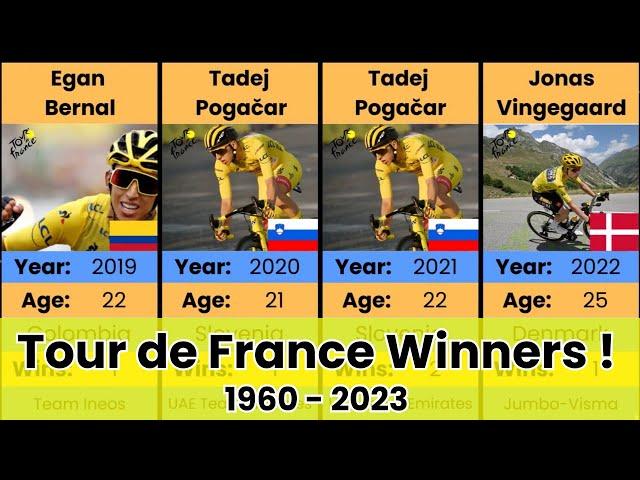 Tour de France Winners !   1960 - 2023   #letour #tdf #tdf2024