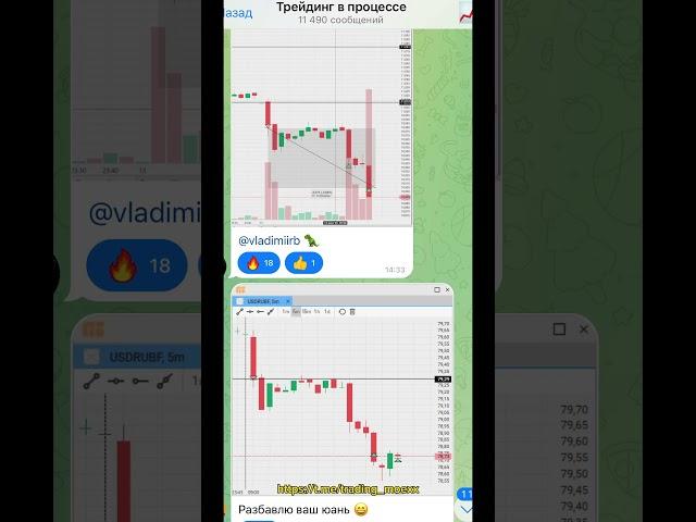 Доходность. Курс валюты. Сделки. Как торговать и зарабатывать #trading #доллар #forex