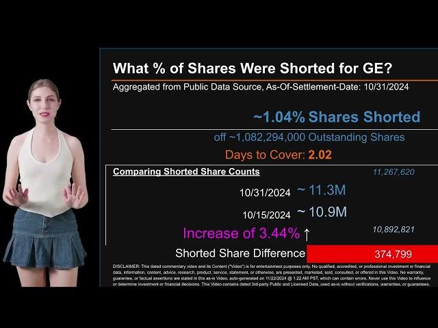 How much is GE Shorted? What is Short Interest for GE? As of October 31 2024  Settlement Date
