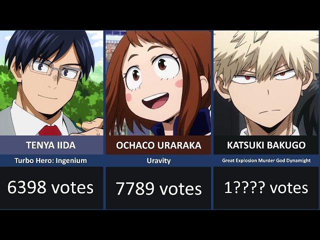 Top Fan-Favorite My Hero Academia Characters (Based by Votes)