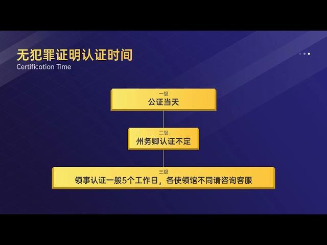 美国内华达无犯罪证明领事认证：让办理过程变得简单