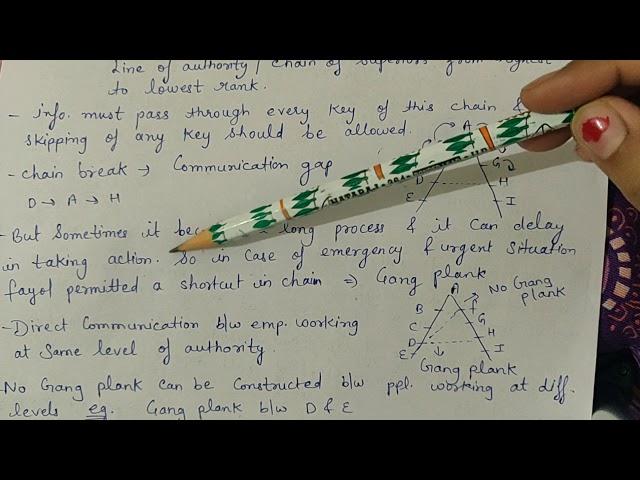 Principle of scalar chain (fayol's principles) class 12 business studies