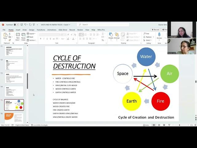 Five Elements in Vastu - Understanding the cycle of creation and destruction