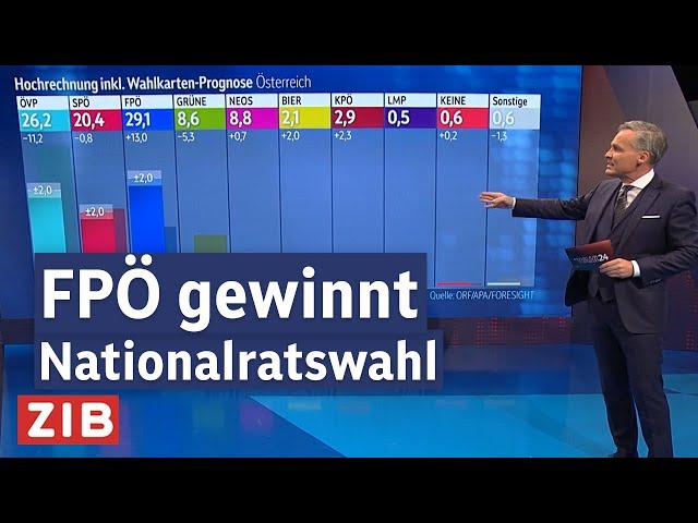 Nationalratswahl: FPÖ laut erster Hochrechnung deutlich auf Platz 1 vor ÖVP