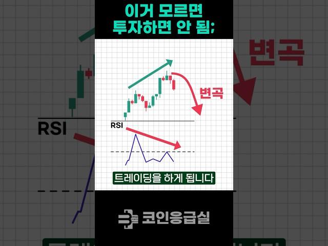 ‘반드시’ 알아야 할 기본패턴 ’다이버전스’ (고정댓글 풀영상)