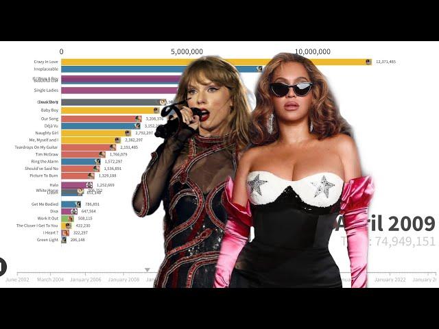 Taylor Swift vs Beyoncé Worldwide Singles Sales Battle | Chart History