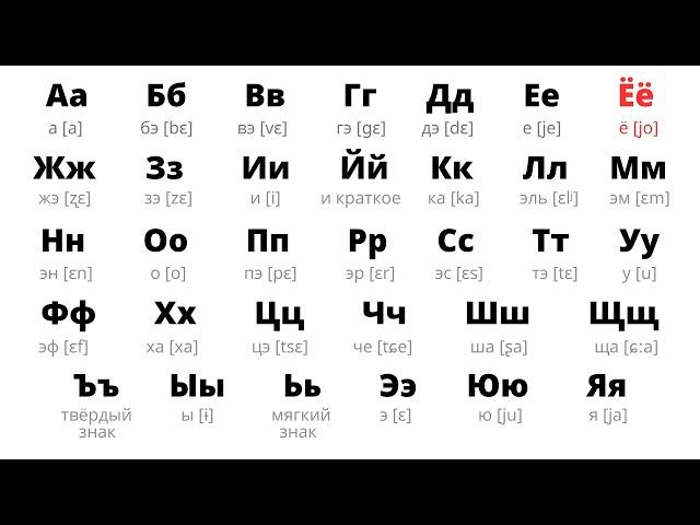 RUSSIAN ALPHABET (slow pronunciation)