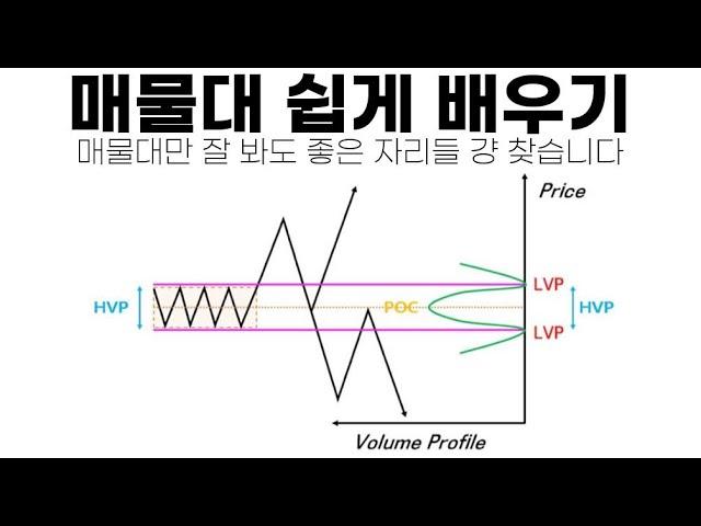 【꿀팁강의】 매물대에 대한 모든 것