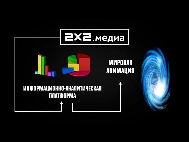 2Х2.МЕДИА — новый проект 2х2