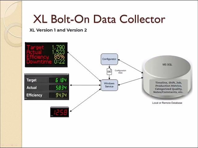 XL Bolt-On Data Collector: Software Installation