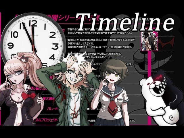 DanganRonpa Official Timeline Revealed [DRnews]