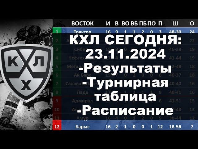 КХЛ 2024 результаты матчей 23 11 2024, КХЛ турнирная таблица регулярного чемпионата, КХЛ результаты,