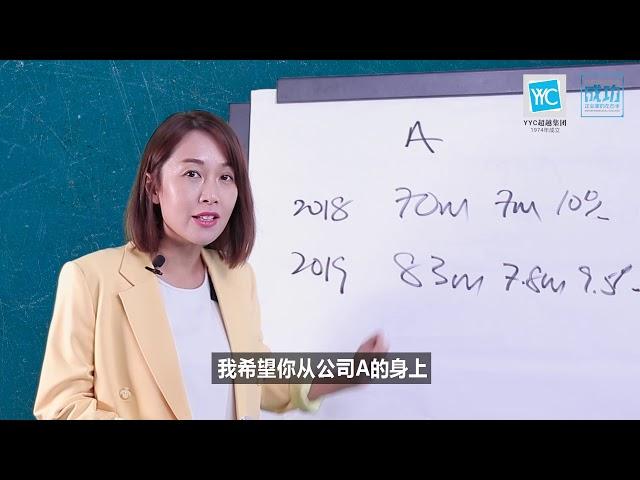 你的企业有超标的库存量吗？它的黄金法则是什么？