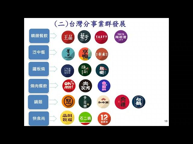 王品集團｜20250515 富邦證券法說會