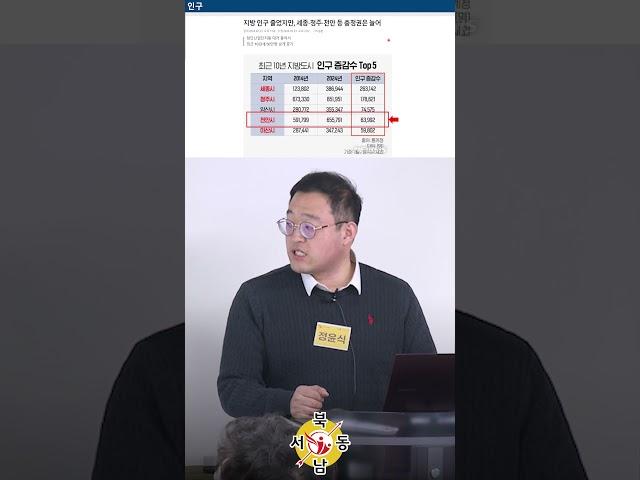 길을 따라 돈을 묻어라~ 이 곳이 바로! 충남 천안_지역브리핑_네오비동서남북_#shorts #공인중개사실무교육 #지역브리핑