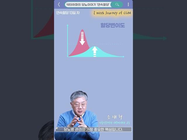 혈당변이도의 감소