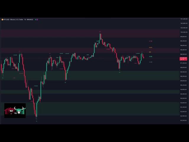  BTCUSDT | LIVE BITCOIN Trades!  FREE PIPS!  Exclusive Premium Signals! 