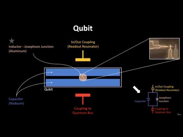 A Qubit in the Making