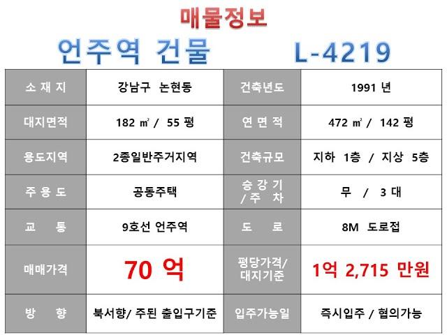  70억~강남구 논현동 9호선 언주역 꼬마빌딩 매매~ 논현로 이면 너, 리모델링 완료된 내외관 컨디션 우수한 소형사옥 수익용 근생건물 ~ 제네시스부동산 빌딩연구원 L 4219