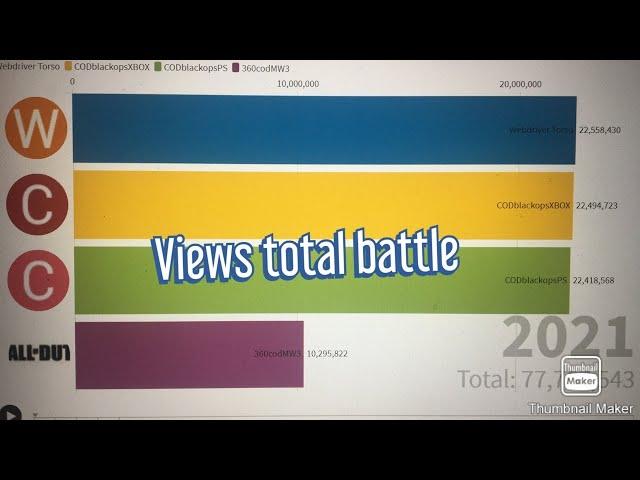 Webdriver Torso vs CODblackopsPS vs CODblackopsXBOX vs 360codMW3 (total views)