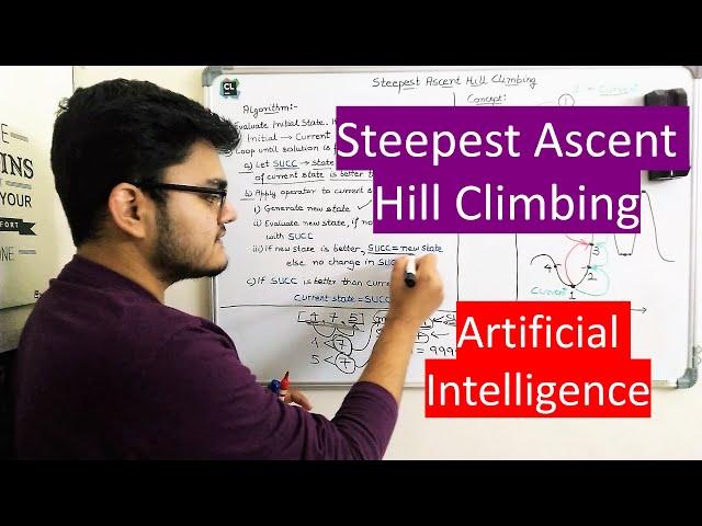 Steepest Ascent Hill Climbing Algorithm in Artificial Intelligence