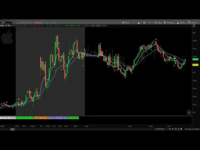 "Mastering Trading with Tick Charts: Unveiling Powerful Insights and Strategies"