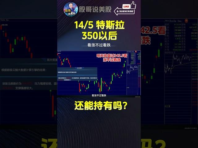 【特斯拉350以后】还能持有吗？#特斯拉股票 #美股 #股哥说美股 #tesla #马斯克 #AI #关税战 #特朗普 #对等关税 #trump #tariffs